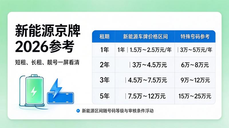 京牌转让法规