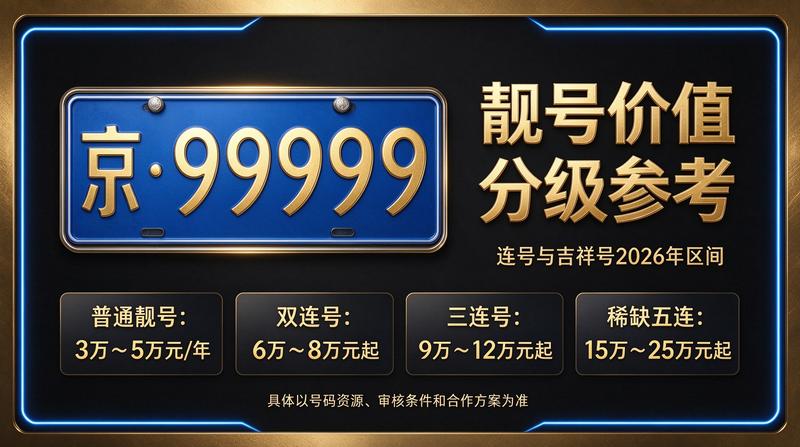 北京车指标业务团队